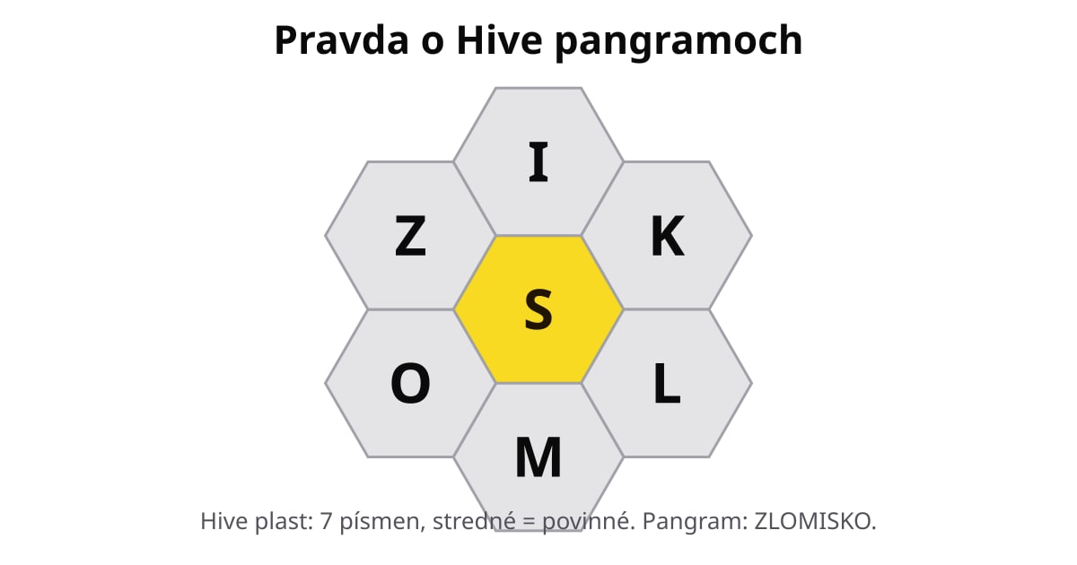 Hive plást so žltým stredovým písmenom S a vonkajšími písmenami I, K, L, M, O, Z.